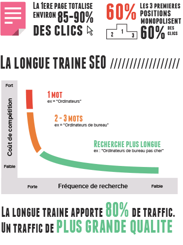 rencontre internet comment marche